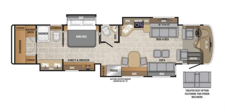 Finding the Perfect Floor Plan in a Used RV