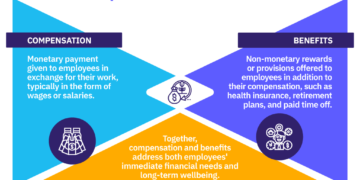 Some Approaches For Workers Comp And Payroll Done Right