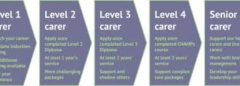 Care Jobs in England: A Rewarding Career Path
