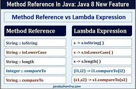 Java Method Server: Simplifying Java Method Execution
