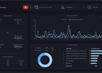 Unlock Your Design Potential: 14 Stunning Looker Studio Templates