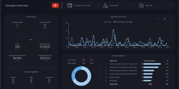 Unlock Your Design Potential: 14 Stunning Looker Studio Templates