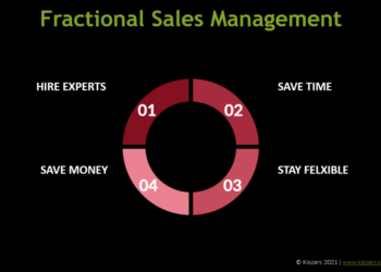 Why a Fractional Sales Manager Might Be the Secret Weapon for Your Business