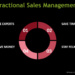 Why a Fractional Sales Manager Might Be the Secret Weapon for Your Business