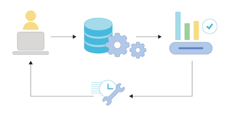 Optimizing Real-Time Data Collection for Better Decision-Making
