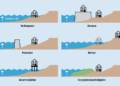 How Are Rising Sea Levels and Salt Exposure Reshaping Coastal Roofing Standards?