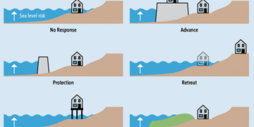 How Are Rising Sea Levels and Salt Exposure Reshaping Coastal Roofing Standards?
