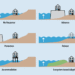 How Are Rising Sea Levels and Salt Exposure Reshaping Coastal Roofing Standards?