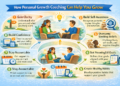 How Personal Development Coaching Can Help You Grow