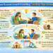 How Personal Development Coaching Can Help You Grow