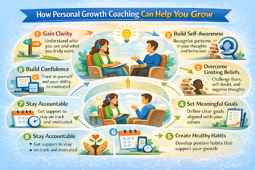 How Personal Development Coaching Can Help You Grow