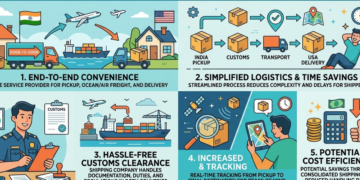 shipping from India to USA