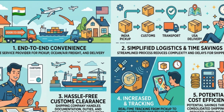 shipping from India to USA