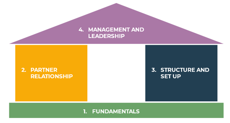 A Practical Framework for Building Authority Through Content Partnerships
